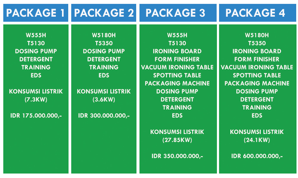 paket mesin laundry murah